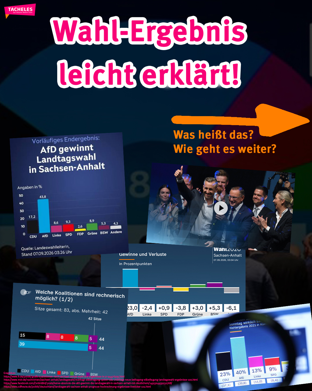 Folie 1 zur Wahl-Erklärung. Infos im Text