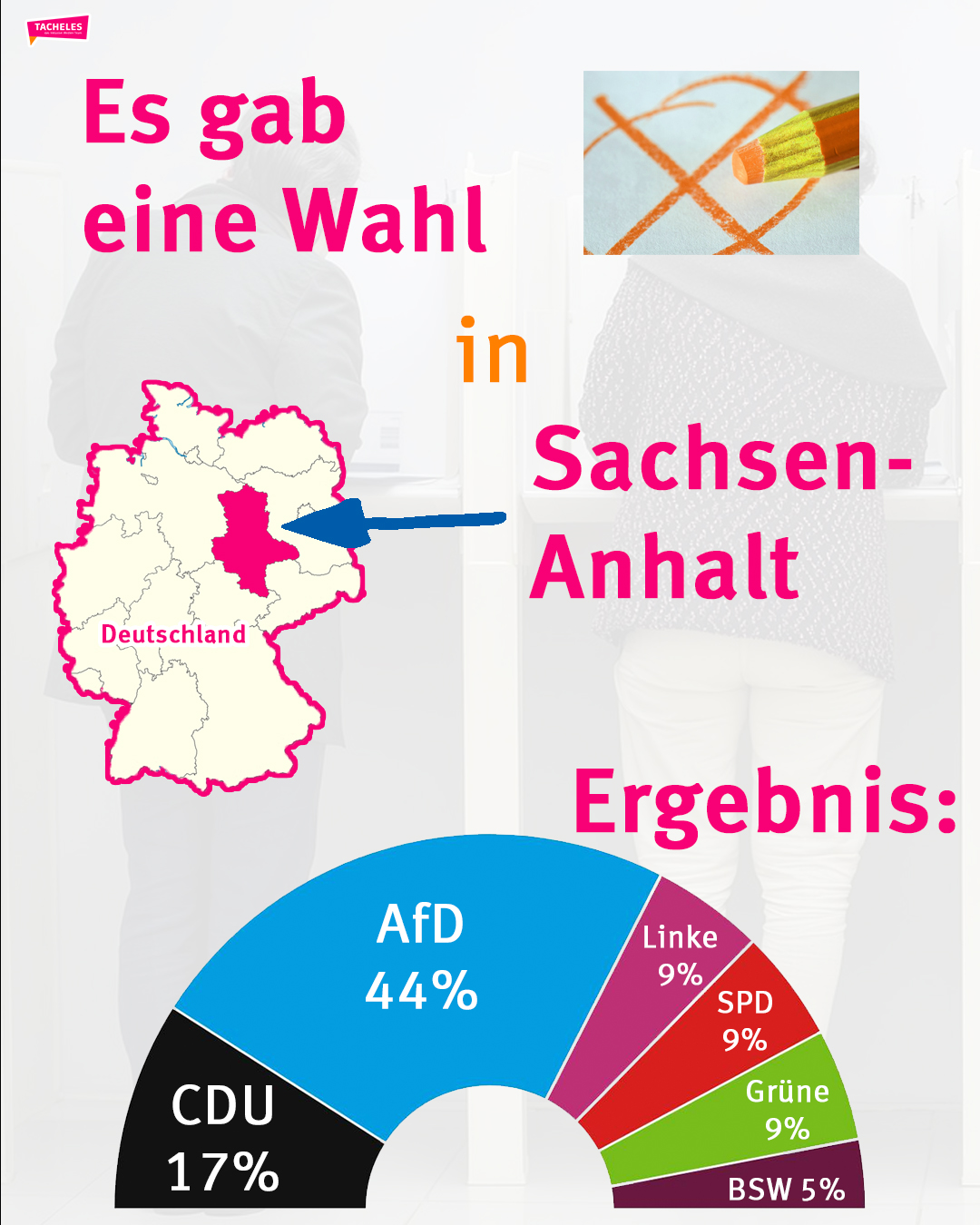 Folie 2 zur Wahl-Erklärung. Infos im Text