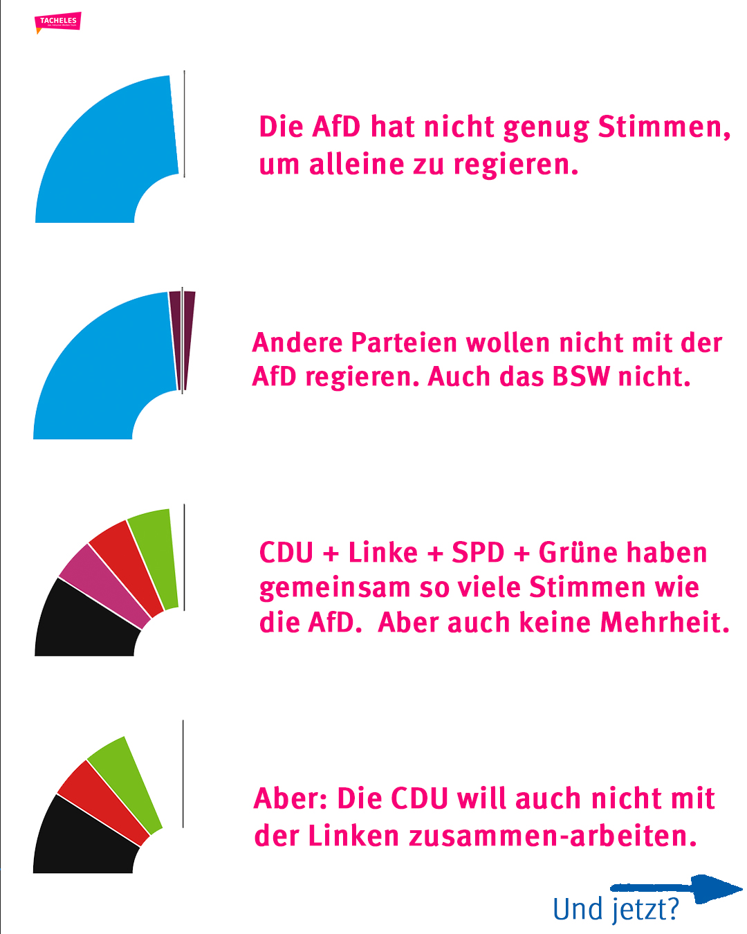 Folie 4 zur Wahl-Erklärung. Infos im Text