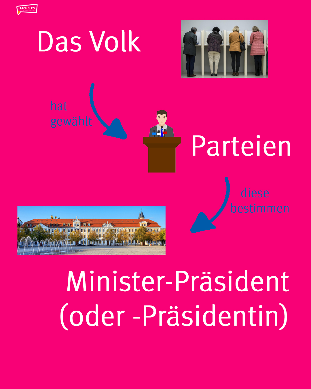 Folie 5 zur Wahl-Erklärung. Infos im Text