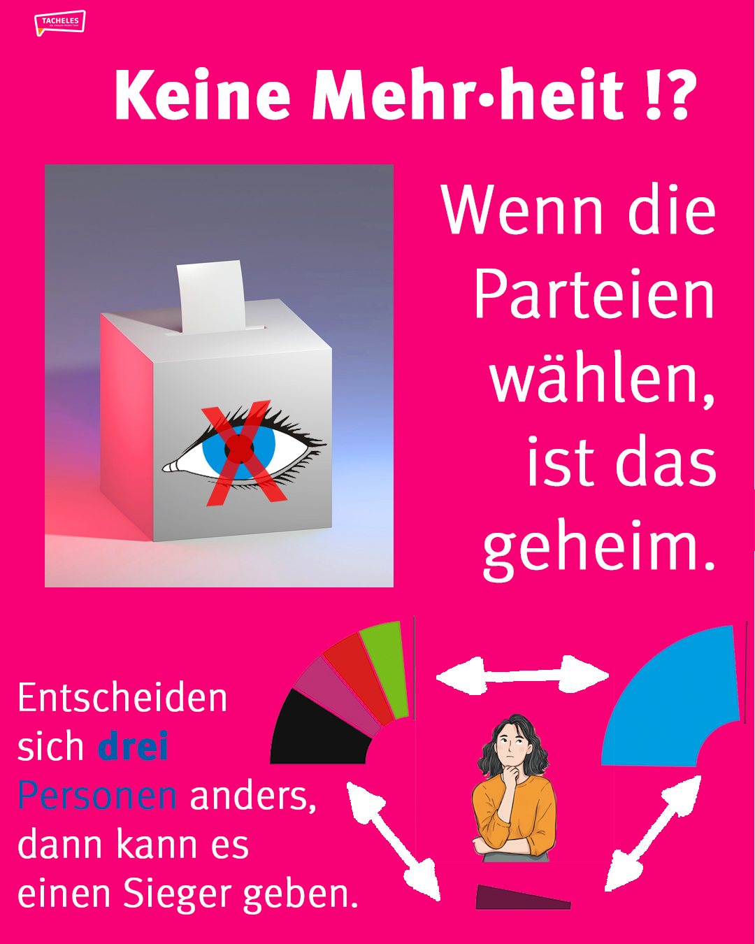 Folie 7 zur Wahl-Erklärung. Infos im Text