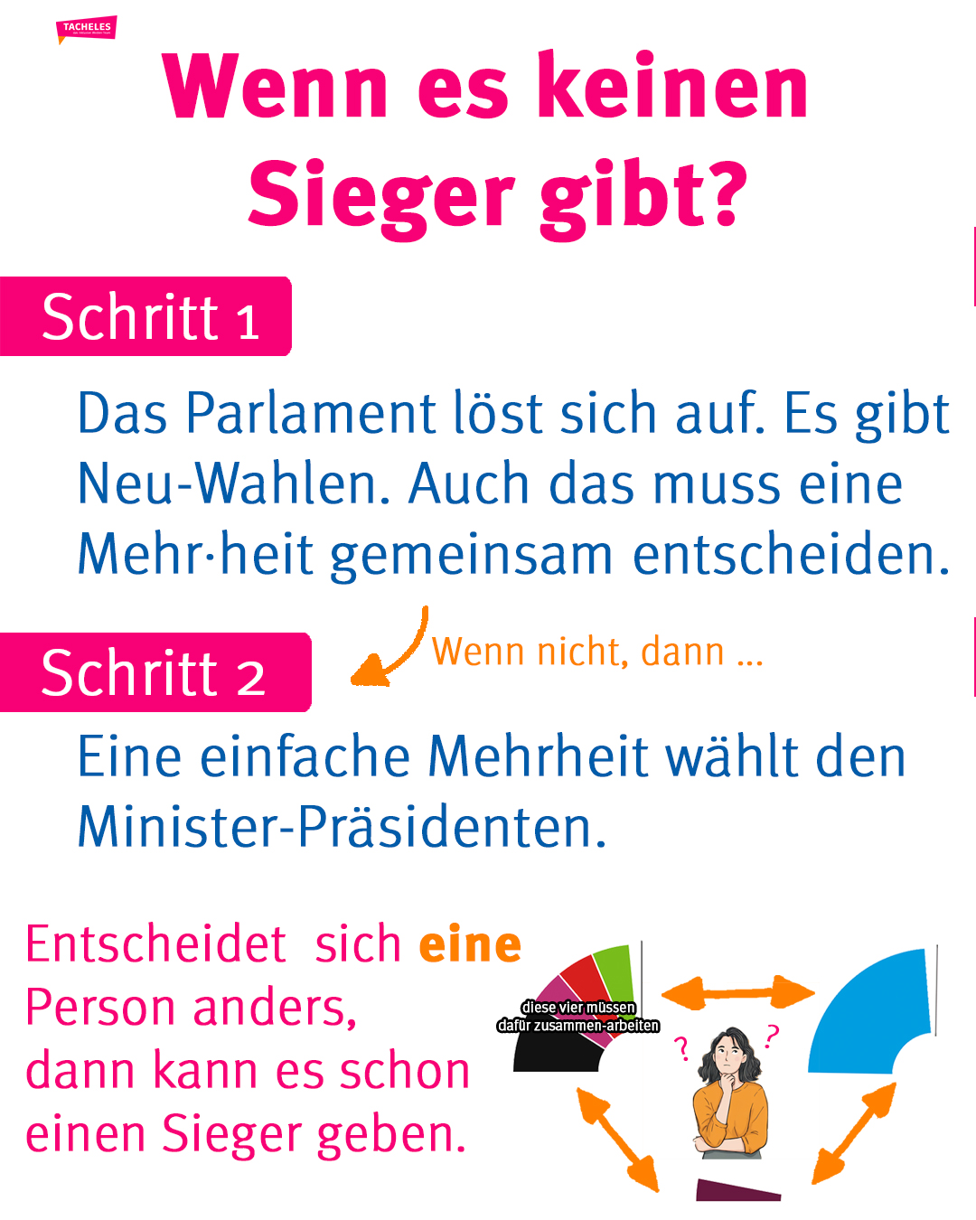 Folie 8 zur Wahl-Erklärung. Infos im Text