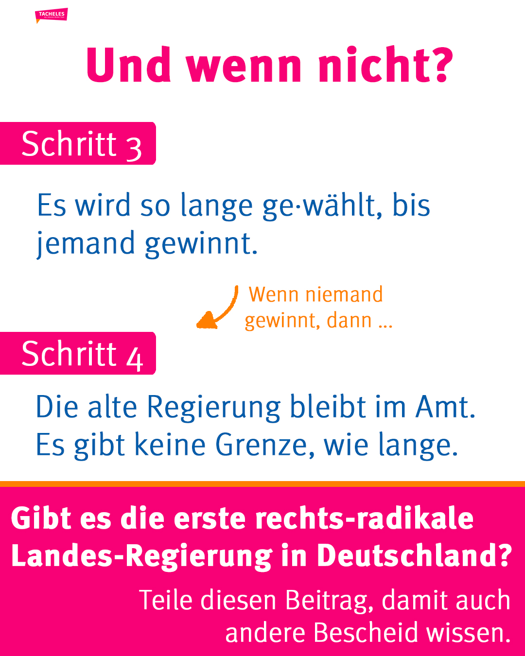 Folie 9 zur Wahl-Erklärung. Infos im Text